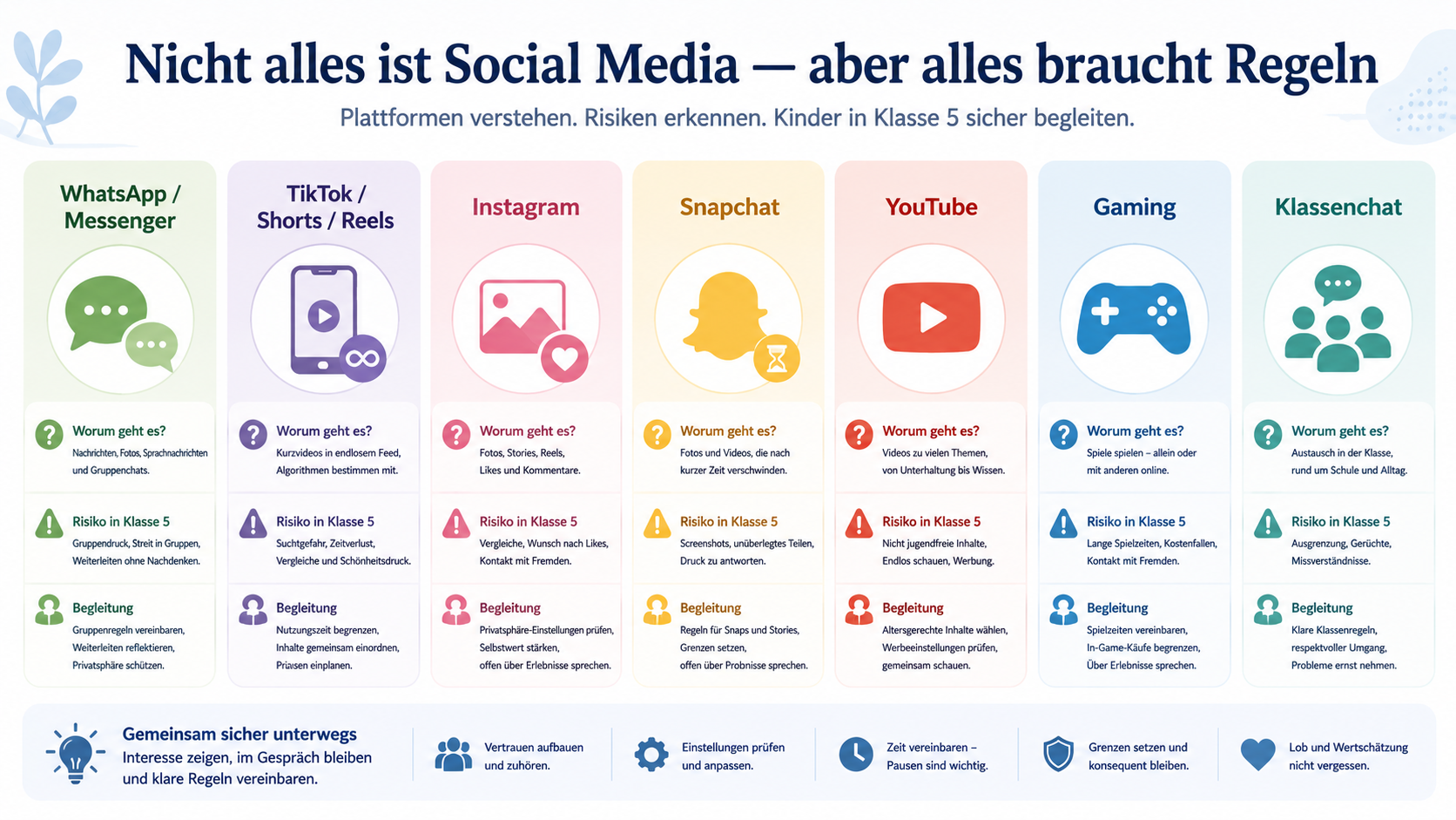 Übersicht der sieben App-Kategorien als Infografik